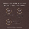 Irene Forte Pistachio Body Oil